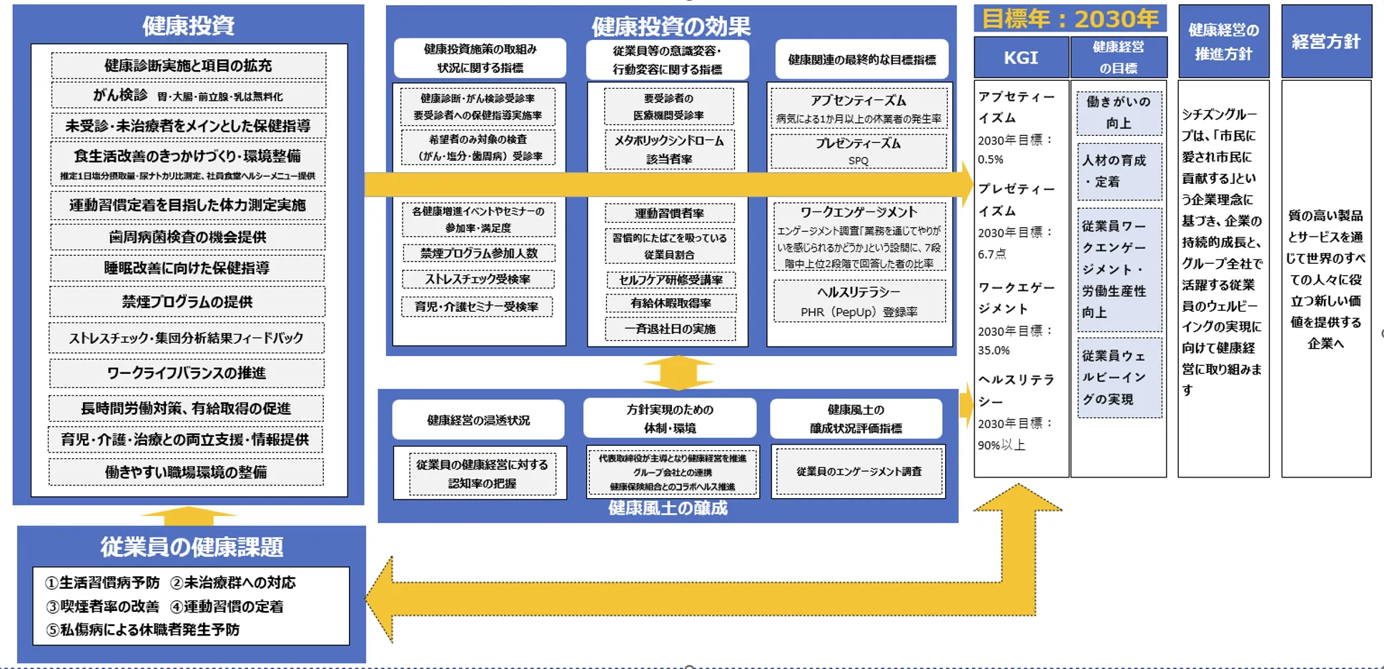 健康経営戦略マップ(原本)